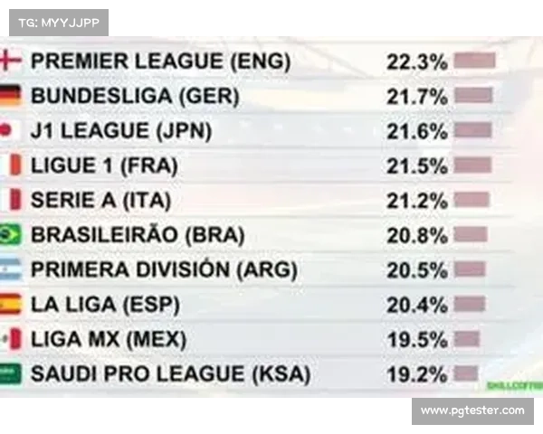 法甲比赛数据新解析：跑动距离与高强度冲刺次数的深度统计分析